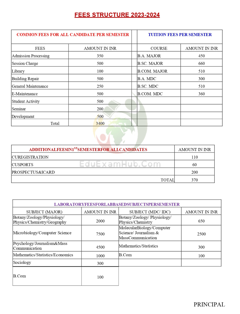 Fees Structure Of Surendranath College Courses 2023