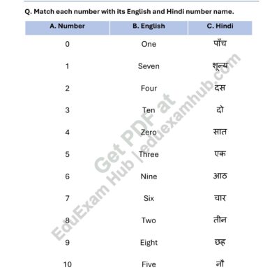 hindi number names 0 to 10 class 1