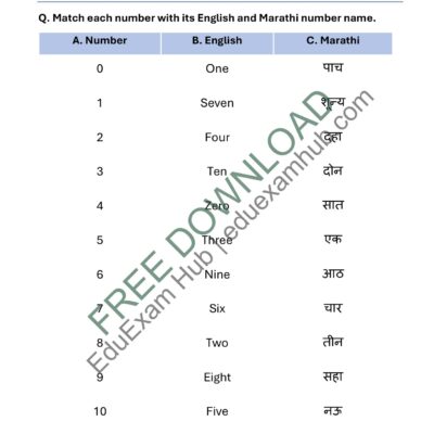 number names 0 to 10 – english to marathi class 1 marathi